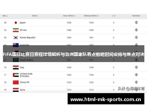 FIFA国际比赛日赛程详情解析与各洲国家队看点前瞻时间安排与焦点对决 FIFA国际比赛日赛程详情解析与各洲国家队看点前瞻时间安排与焦点对决