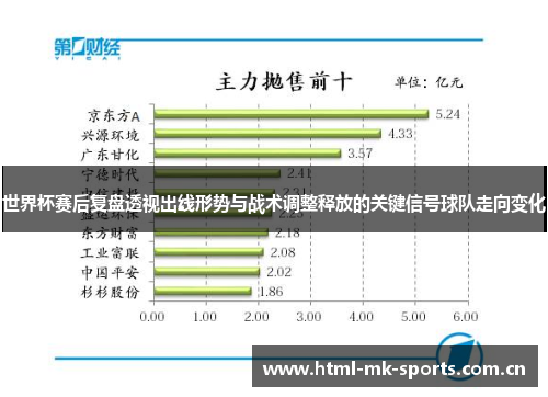 世界杯赛后复盘透视出线形势与战术调整释放的关键信号球队走向变化 世界杯赛后复盘透视出线形势与战术调整释放的关键信号球队走向变化